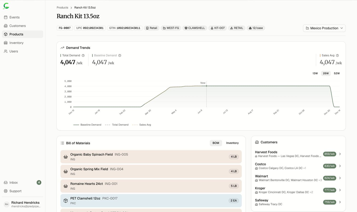 Collab Hub interface — demand trends, bill of materials, and customer demand breakdown for a product